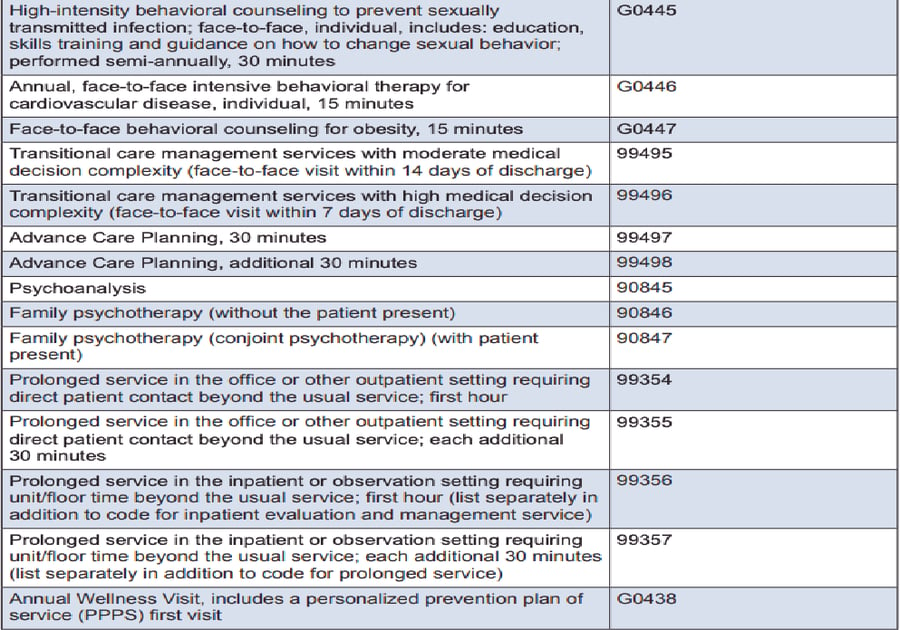 Telehealth Billing Codes 2024 - Tiffy Giacinta